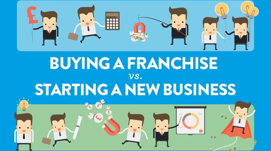 Starting Business vs Franch