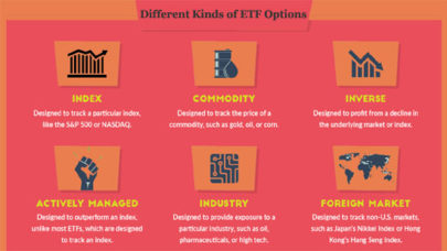 Different-Kinds-ETF-Options