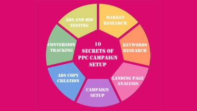 Secrets-PPC-Campaign
