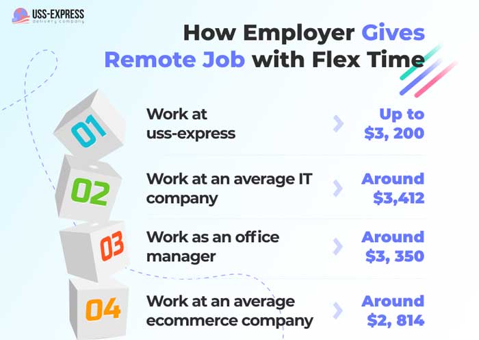 remote job with flex time