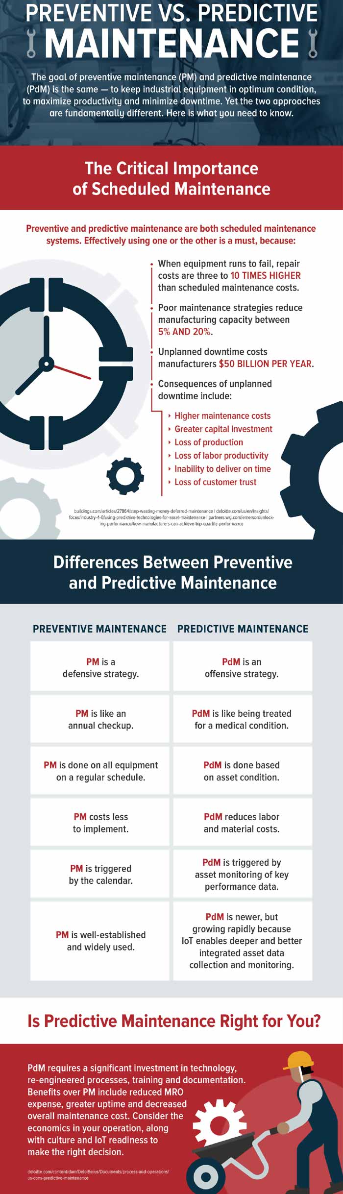  preventive vs predictive maintenance