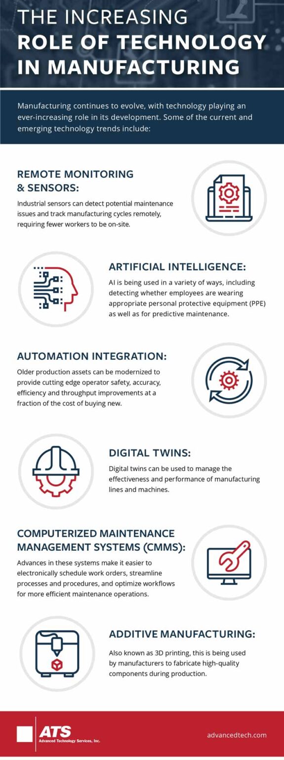 The Role of Technology in Manufacturing and Production