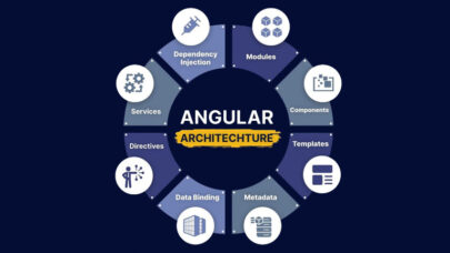 Angular Architecture Use Software Development