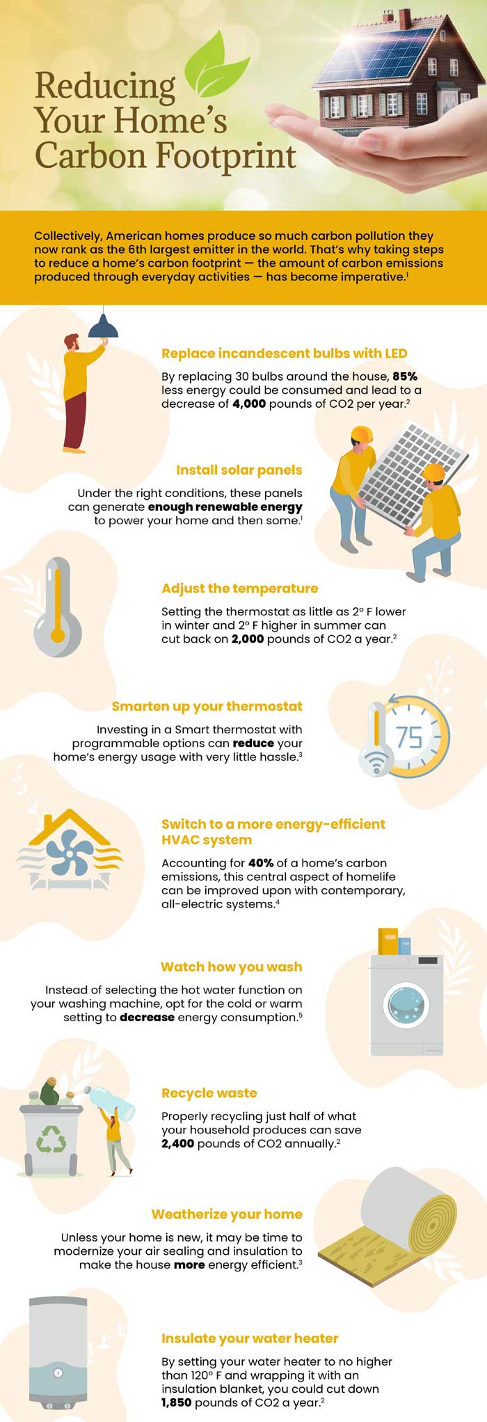 reduce home carbon footprint infographic