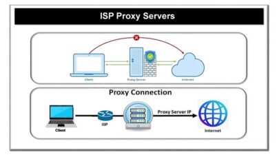 ISP Proxy Servers Setting Up
