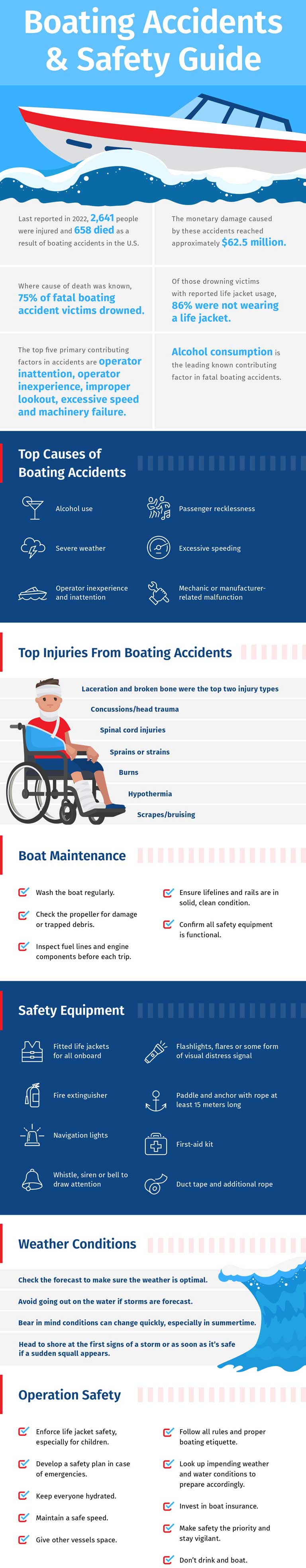 Boating Accidents & Safety Guide - Infographic