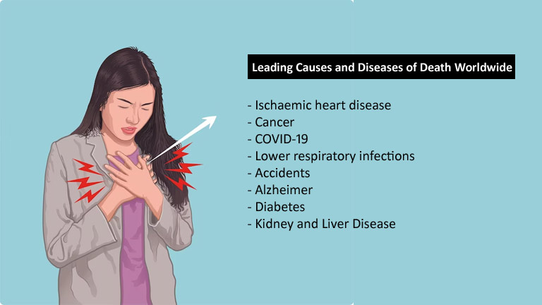 Causes and Diseases of Death