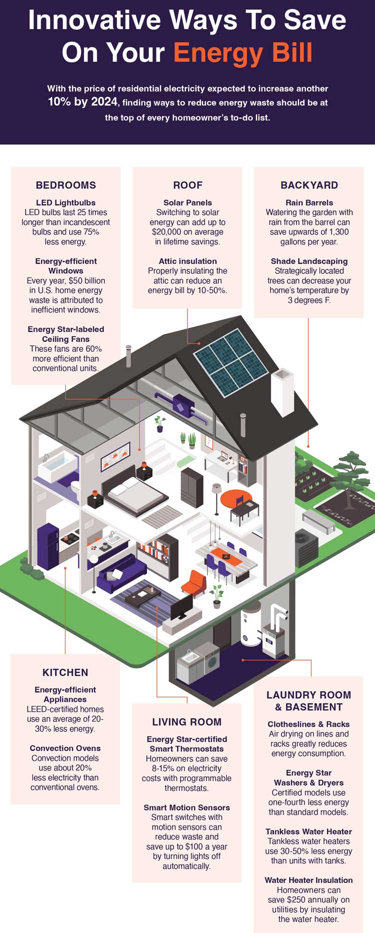 Ways-to-Save-Energy-Bill-infographic