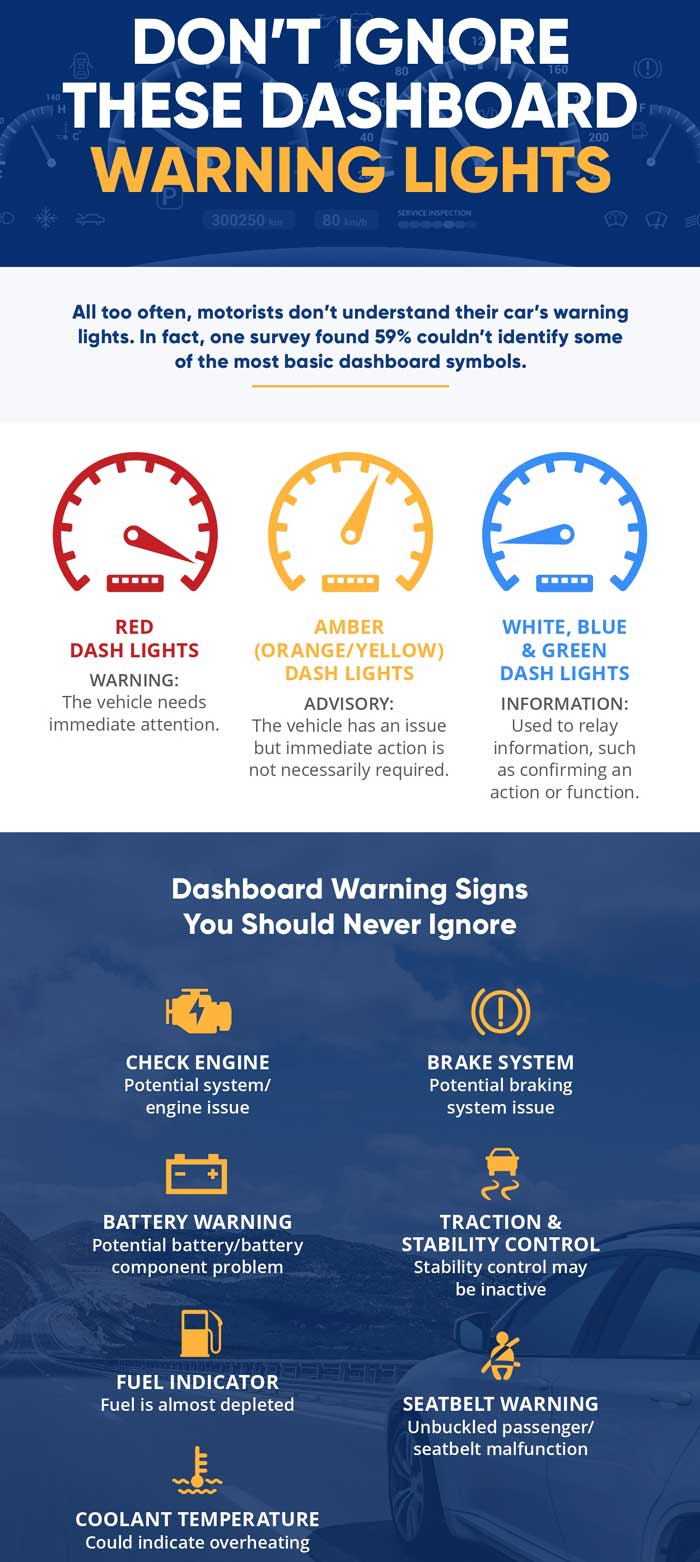 Dashboard Warning Lights Infographic