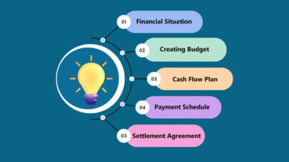 Financial Management Settlement Plans