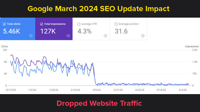google seo update march 2024