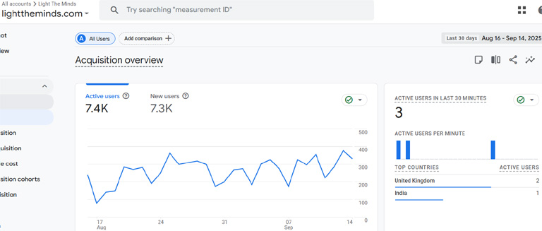 guest-posting-site-traffic