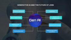 Generative AI Changing Job Roles