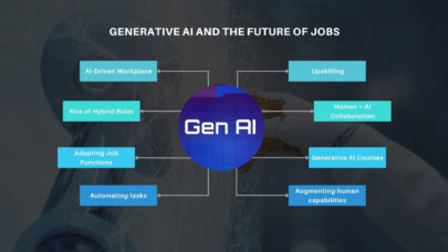 Generative AI Changing Job Roles