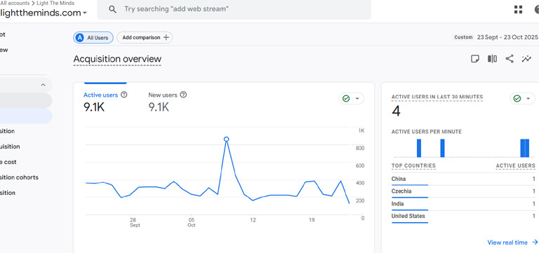 guest posting website with traffic