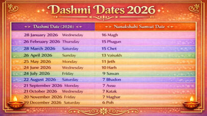 Dashmi 2026 Date Nanakshahi Calendar