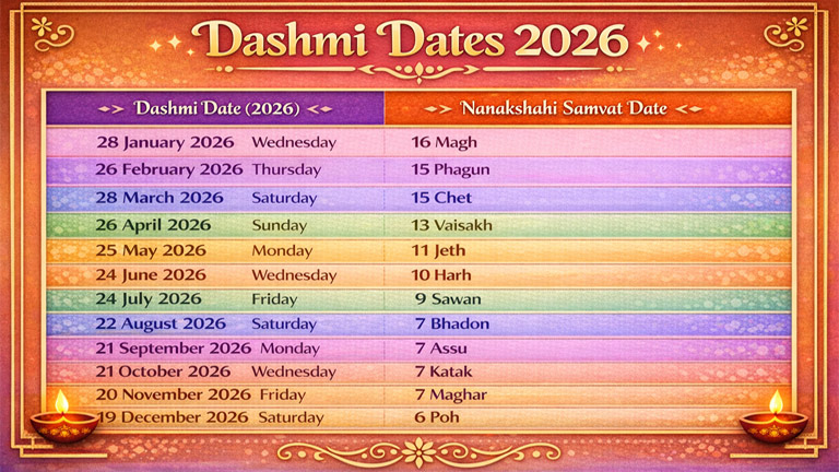 Dashmi 2026 Date Nanakshahi Calendar