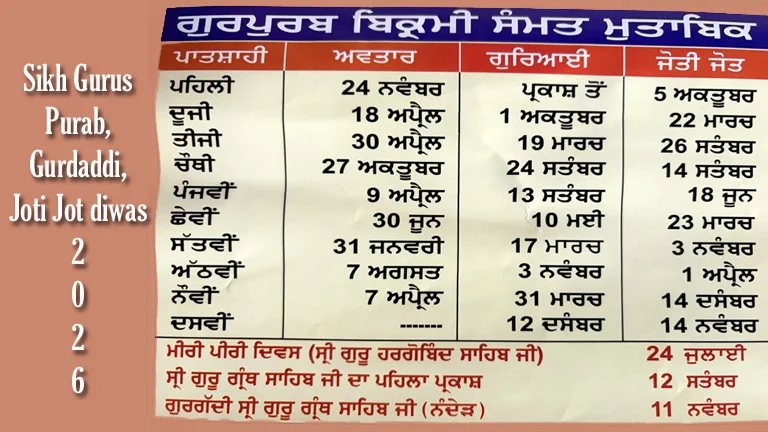 Guru-Purab-Prakash-Gurdaddi joti jot diwas